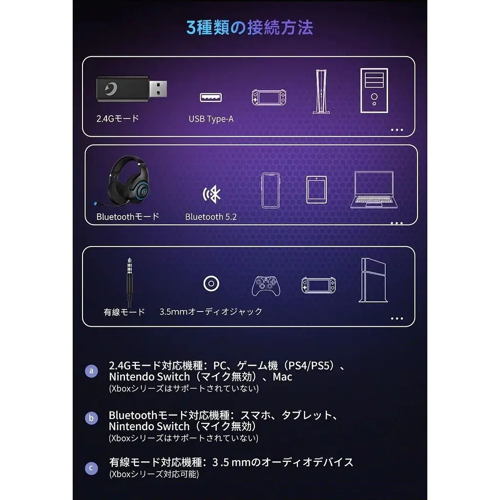 Ігрова гарнітура Kapeydesi Captain 400 USB-адаптер 2.4G Bluetooth 5.2 - фото 4