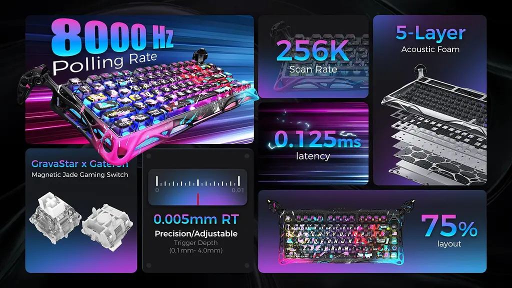 Клавіатура GravaStar Mercury V75 Pro 80keys Magnetic Jade Gaming 8K USB-A RGB Neon Graffiti (GSV75PRO_U_CG_BLK) - фото 9