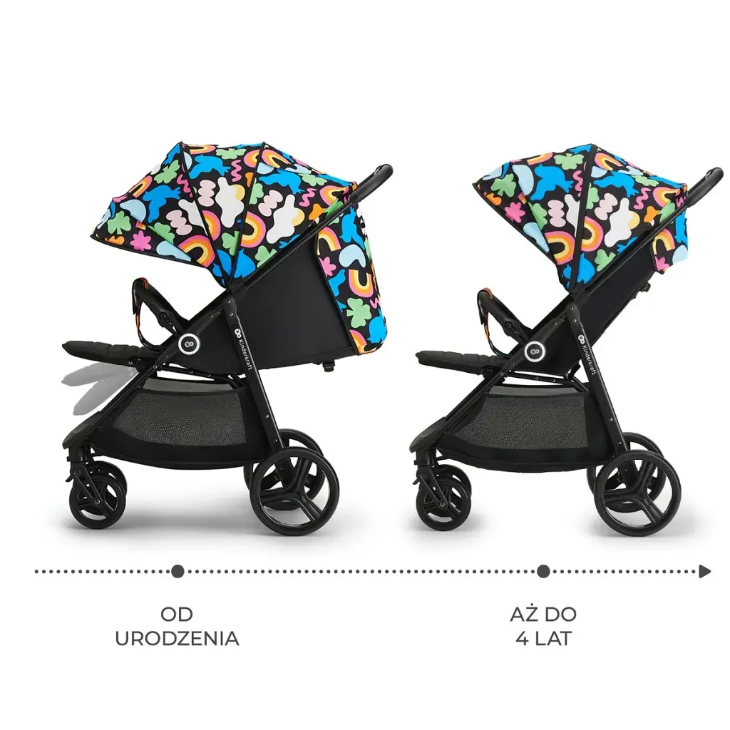 Прогулянкова коляска Kinderkraft Grande Plus Happy Shapes - фото 2