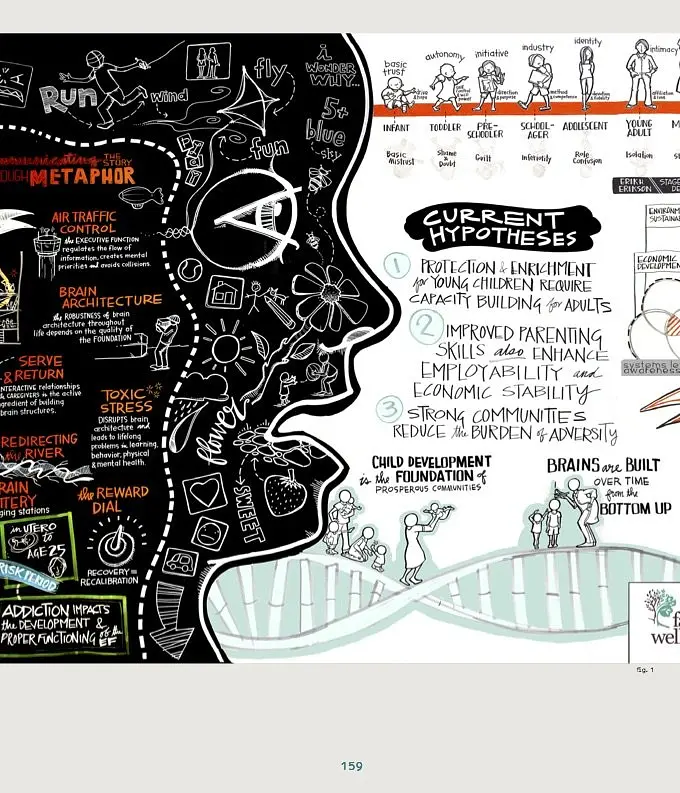 Graphic Recording - - фото 5