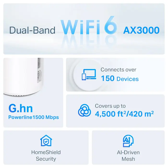 Маршрутизатор TP-Link Deco PX50 3-pack - фото 3