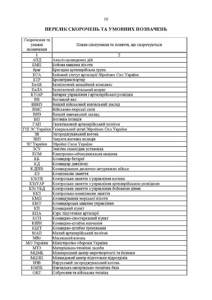 Курс підготовки артилерії Збройних Сил України (бригада, дивізіон, батарея,взвод, гармата). - фото 9