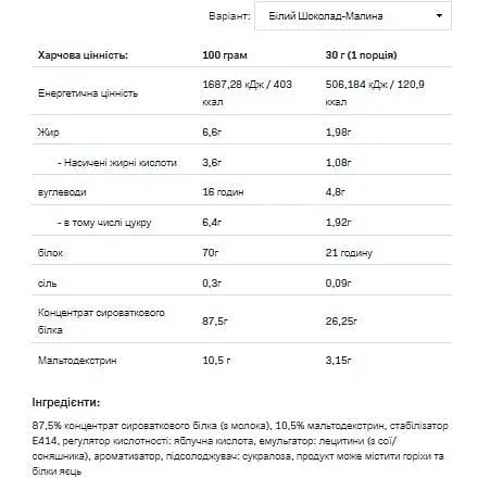 Протеїн Allnutrition Whey Protein White Chocolate Raspberry 900 г - фото 2