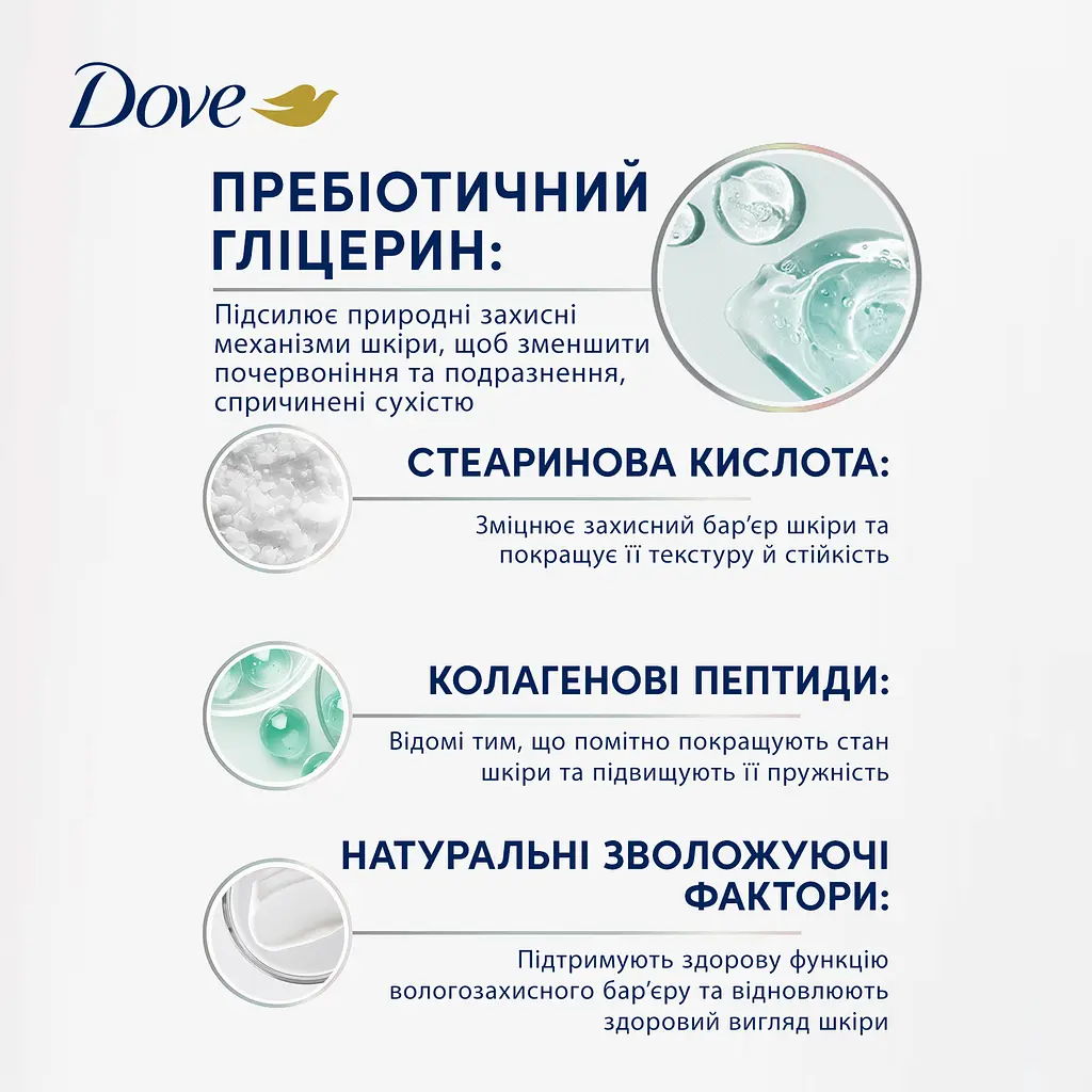 Сироватка для тіла Dove для чутливої шкіри з пребіотиком 200 мл - фото 8