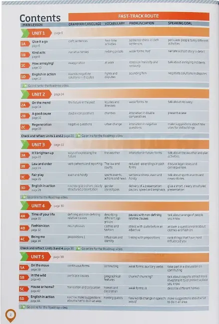Roadmap B2+. Students Book - фото 3
