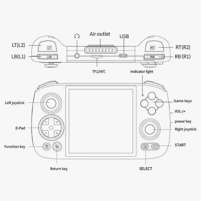 Ретро ігрова приставка Anbernic RG Cube 128GB Black [109009] - фото 4