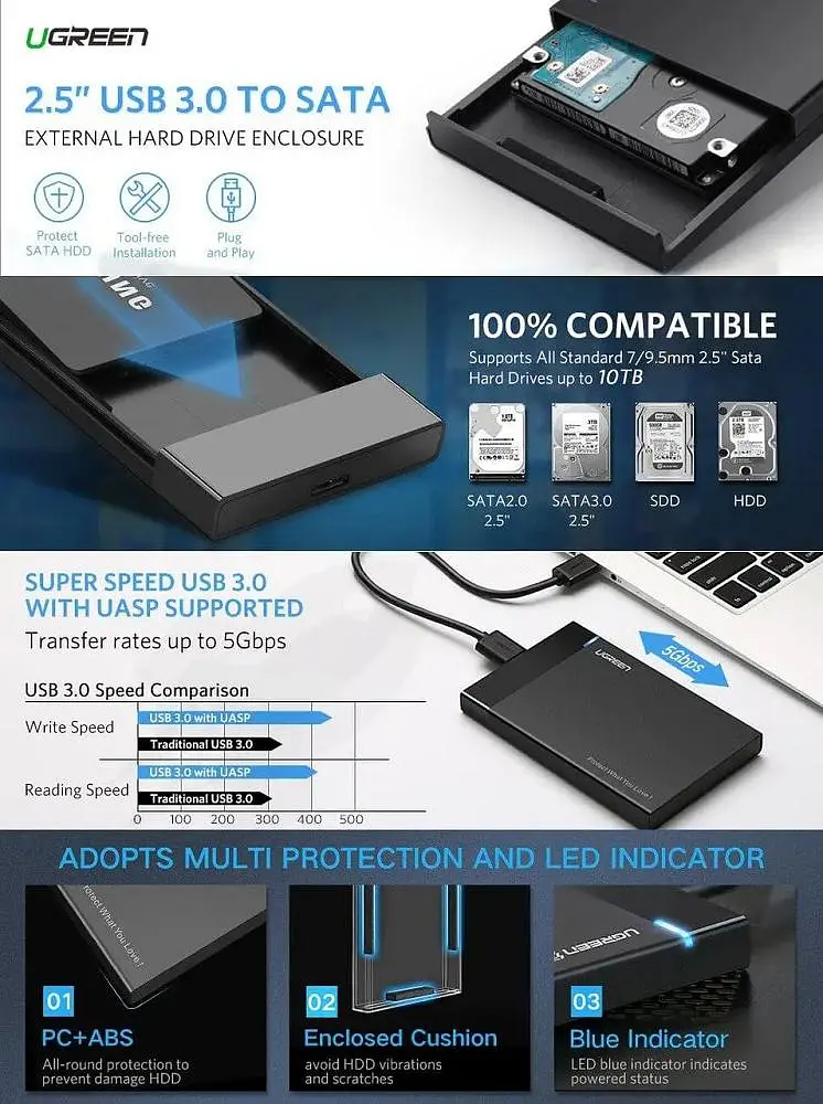 Зовнішня кишеня Ugreen US221 2.5 Inch Hard Drive Box (UGR-30848) - фото 9