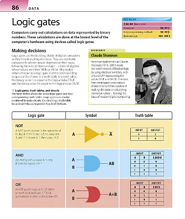 Help Your Kids with Computer Science - - фото 3