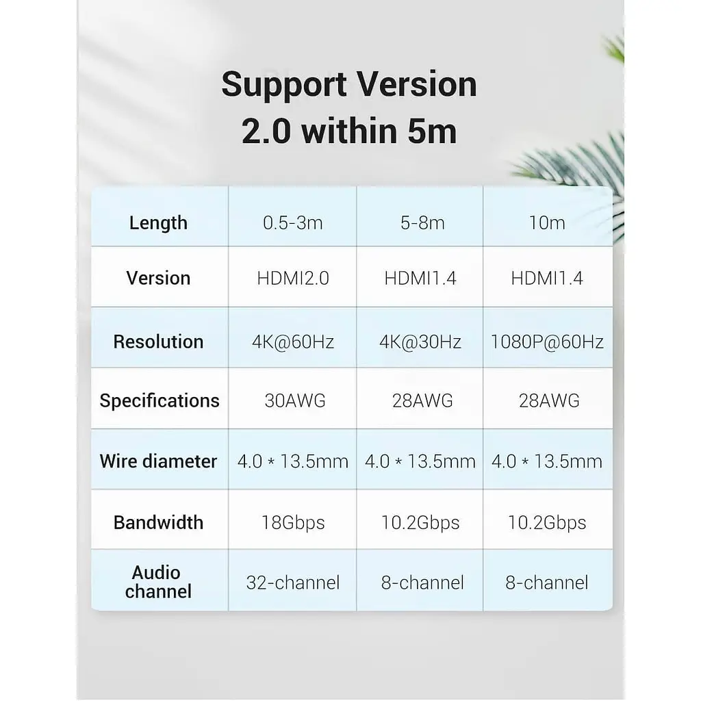 Кабель Vention HDMI-HDMI V 2.0 1.5 м (AAKBG) - фото 12