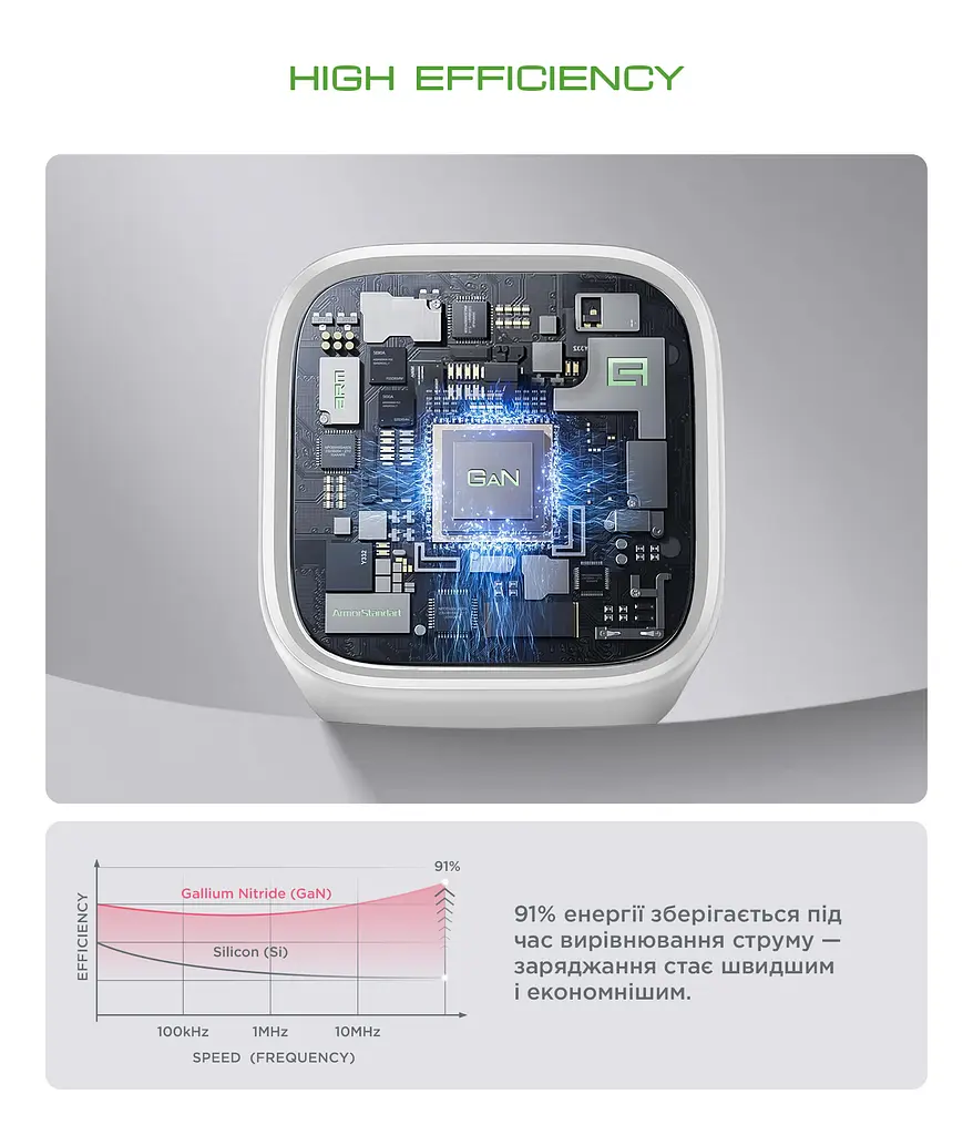 Зарядний пристрій AR373 GaN 20W White з портом USB-C, підтримка Power Delivery, швидка зарядка для смартфонів і планшетів Apple, Samsung, Xiaomi, ArmorStandart (ARM77569) - фото 3