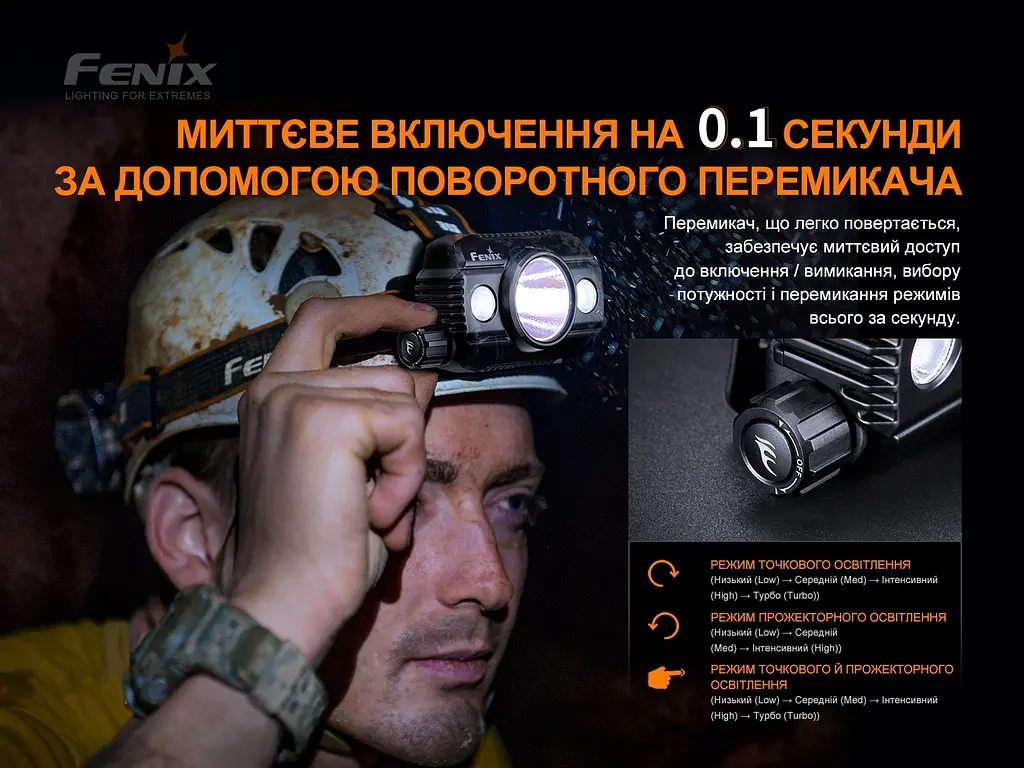 Фонарь налобный Fenix HP30R V2.0 - фото 8