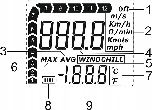 Анемометр 0-30 м/с, -10-45 °C WINTACT WT9056 - фото 7