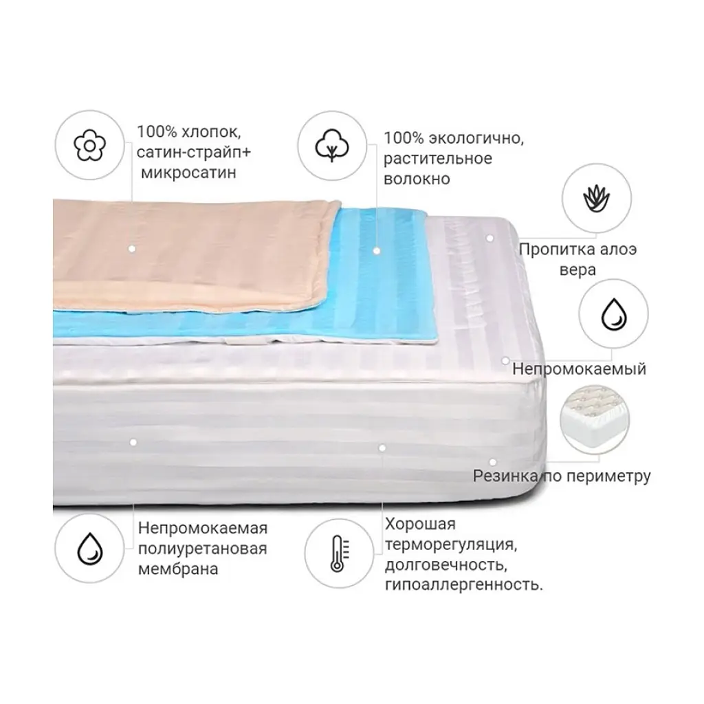 Наматрацник MirSon бавовняний Carmela Waterproof Cotton Aloe Vera 274/2 70x130 см (2200000339164) - фото 2