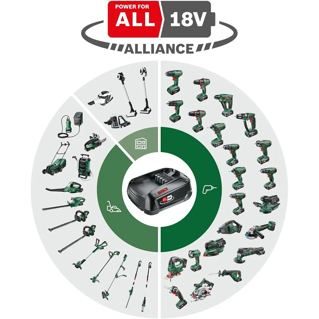 Акумулятор до електроінструменту Bosch PBA, 18V, 6Ah, 0.7кг (1.600.A00.DD7) - фото 3