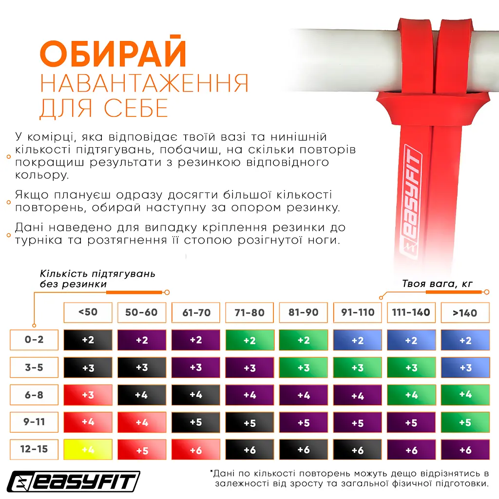 Гумова петля EasyFit 2-15 кг червона (EF-2654-2) - фото 14