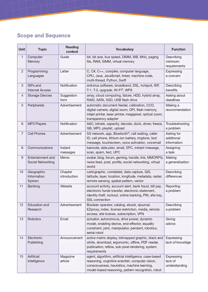 Career Paths. Information Technology. Student's Book (with DigiBooks App) - фото 8