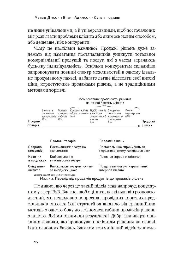 Суперпродавці. Як навчитися продавати, а не впарювати - Брент Адамсон - фото 10