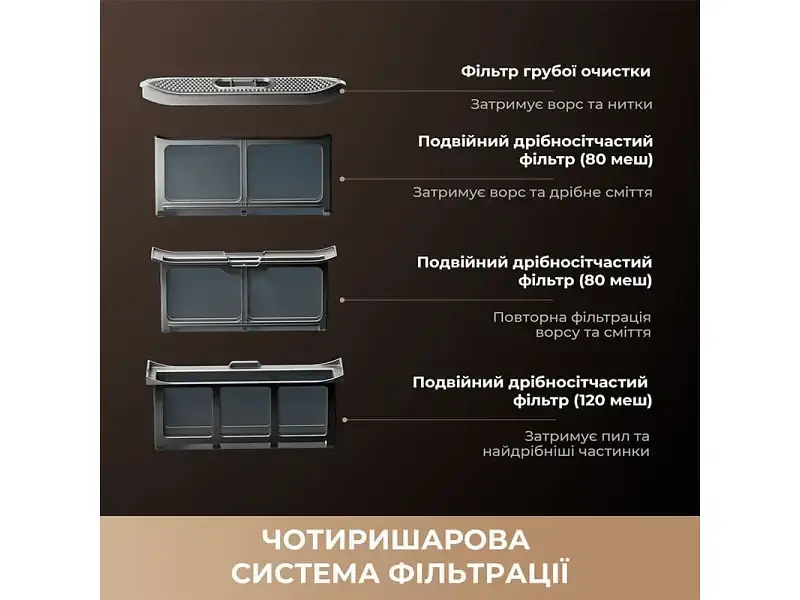Сушильна машина Dreame L9 (DWD09L90TA) - фото 9