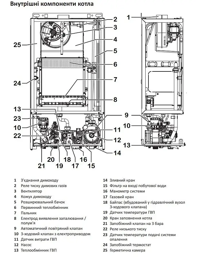 Котел газовый турбо двухконтурный Italtherm SMART 25 F 30412 - фото 7