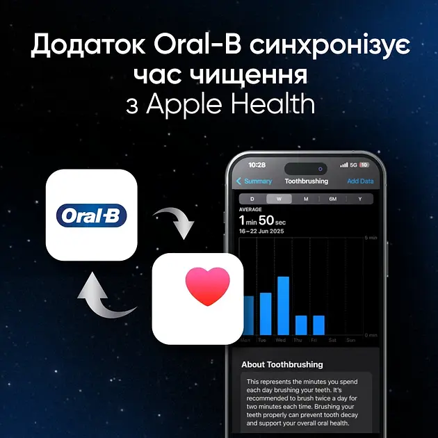 Електрична зубна щітка Oral-B iO 10 Місячно золота - фото 7