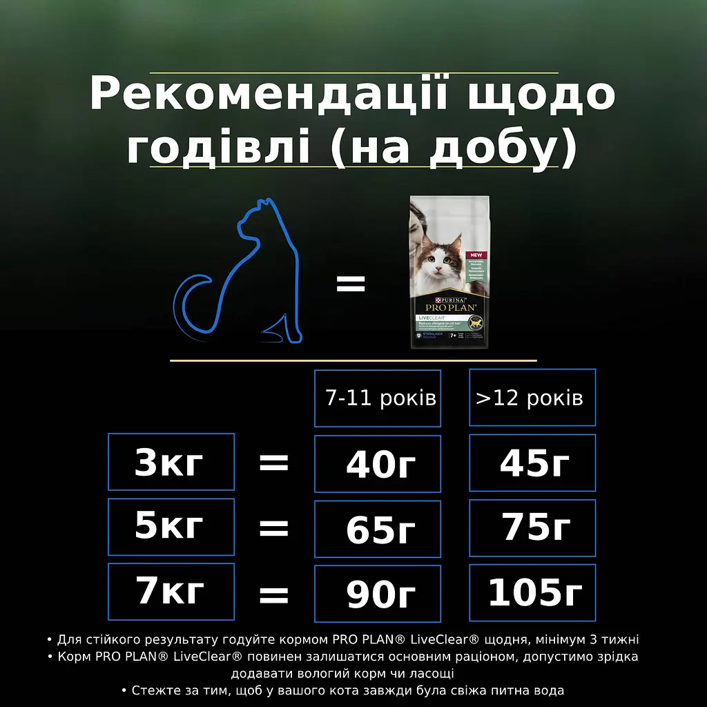 Сухой корм для стерилизованных кошек старше 7 лет Purina Pro Plan LiveClear Sterilised Senior 7+ с индейкой 1.4 кг (12466177) - фото 9
