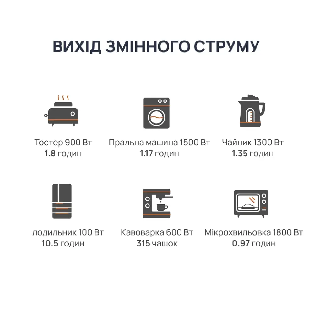 Портативна зарядна станція BigBlue CP2500 2500W 1843Wh (42-00105) - фото 11