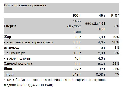 Протеїнові Батончики Gold bar - 18X45г Пекан-Карамель - фото 2