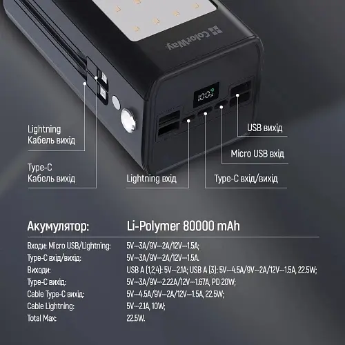 Універсальна мобільна батарея 80000 mAh, Black, 22.5 Вт ColorWay teh0027632 - фото 3