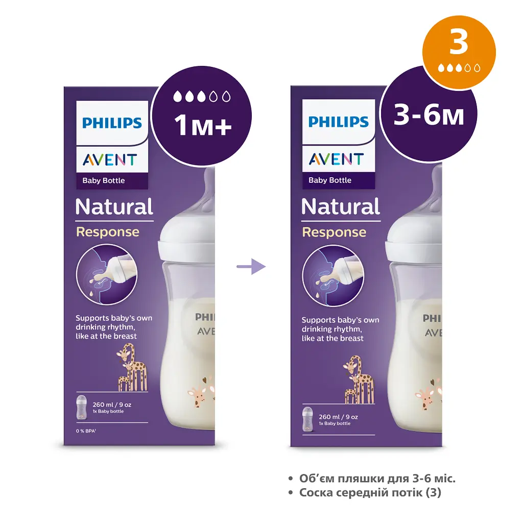 Пляшечка для годування Philips AVENT Natural Природний потік жираф 260 мл (SCY903/66) - фото 7