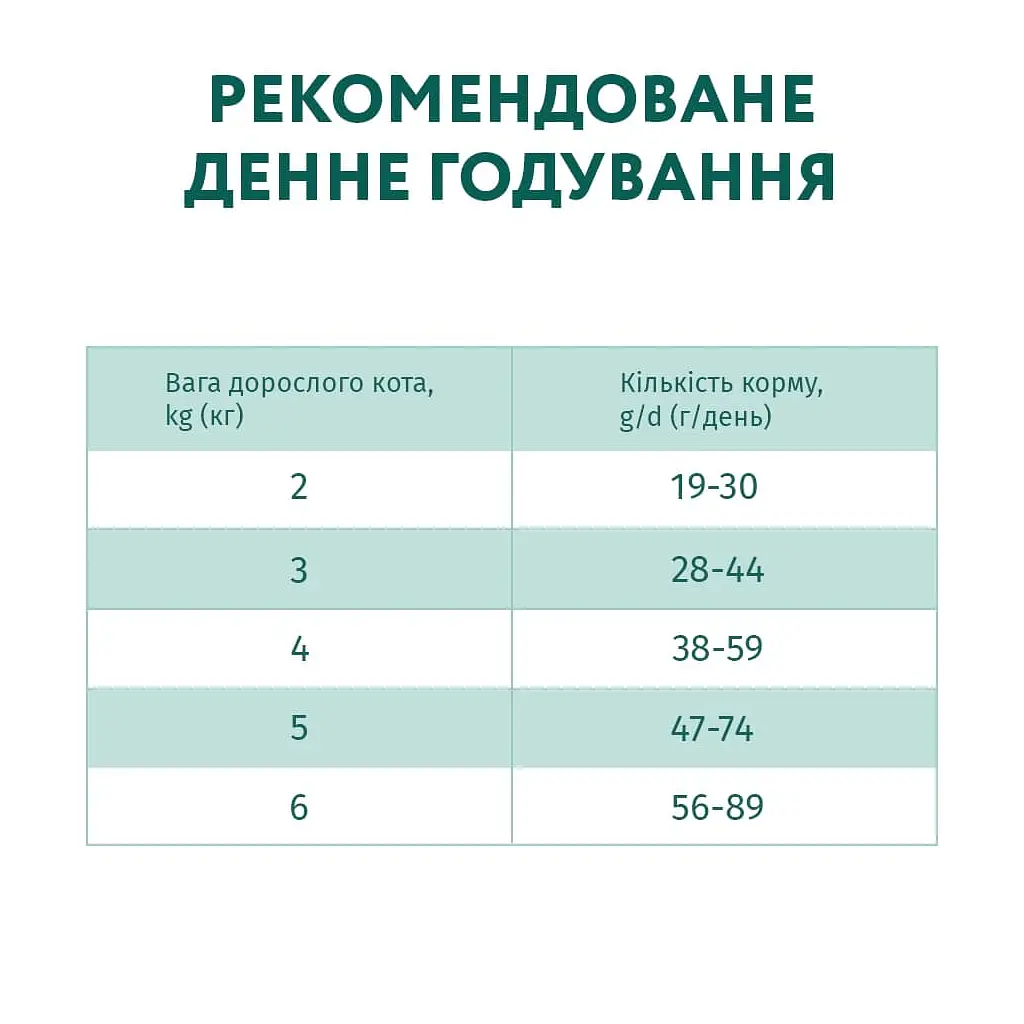 Сухий корм для кішок Optimeal для стерилізованих/кастрованих індичка та овес 1.5 кг (4820215364713) - фото 7