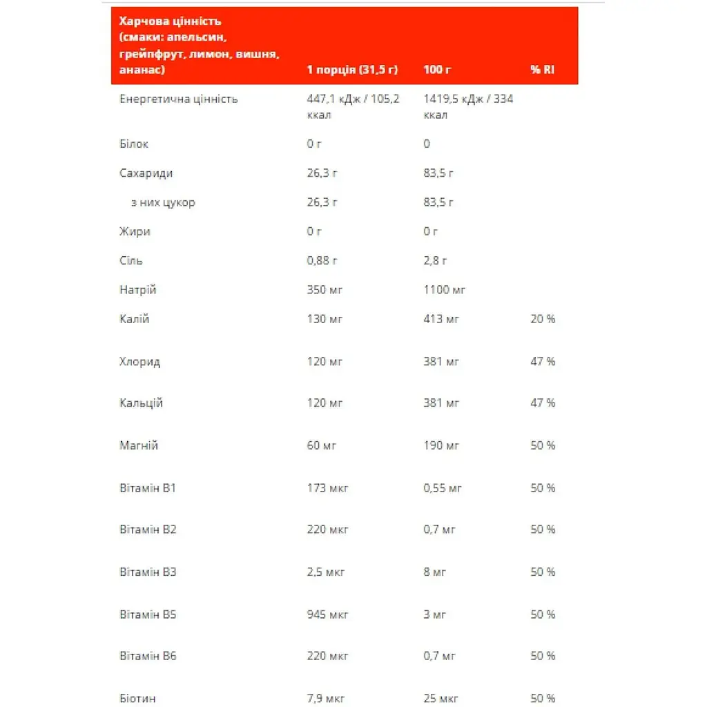 Ізотонік ActivLab Isoactive Frozen Lemonade 630 г - фото 2