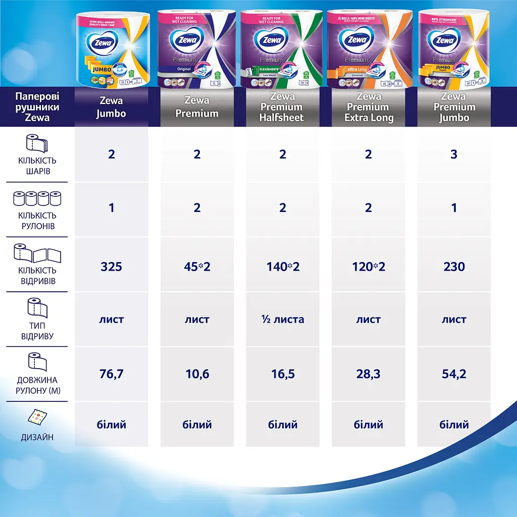 Паперові рушники Zewa Premium Jumbo тришарові 1 рулон - фото 7