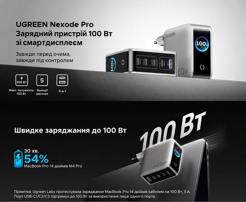 Мережевий зарядний пристрій UGREEN Nexode Pro X773 GaN до 100 Вт сумарно 4 USB-C та 1 USB-A 100 Вт (65620B) - фото 8