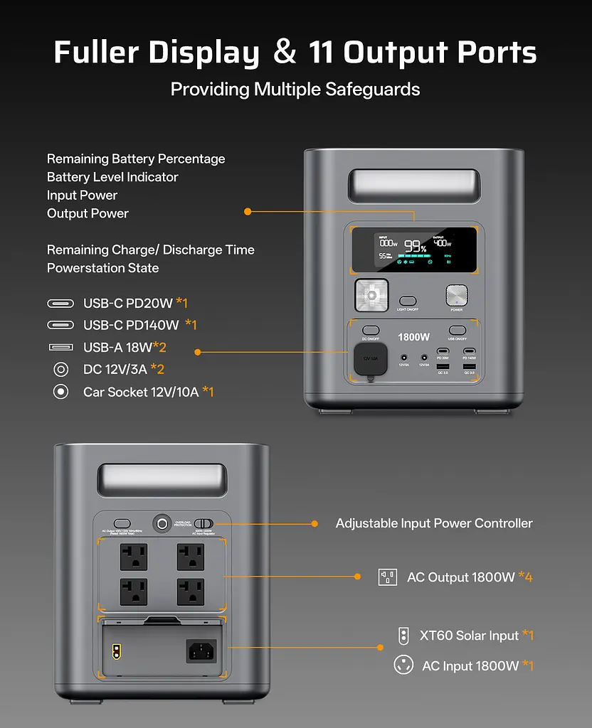 Зарядная станция Aferiy AF-P180, 1800 Вт, 1024 Вт/час (электростанция для дома, UPS, ИБП) EU - фото 2