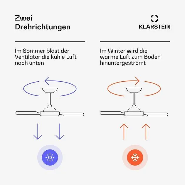 Стельовий вентилятор Klarstein Bolero Smart (10046083) - фото 7