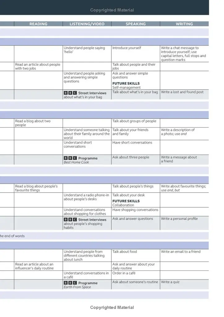 Speak Out A1. Student's Book and eBook with Online Practice - фото 4