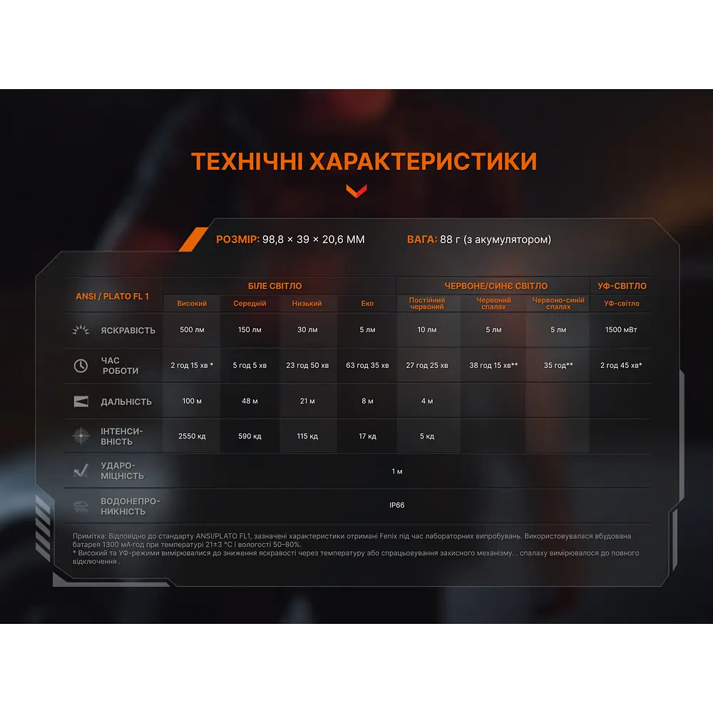 Ліхтар ручний Fenix SW06R, чорний - фото 30