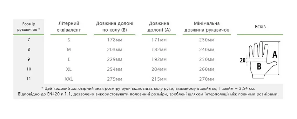 Рукавички захисні Bradas WHITEBIRD з козячої шкіри розмір 9½ RWWB95 - фото 3