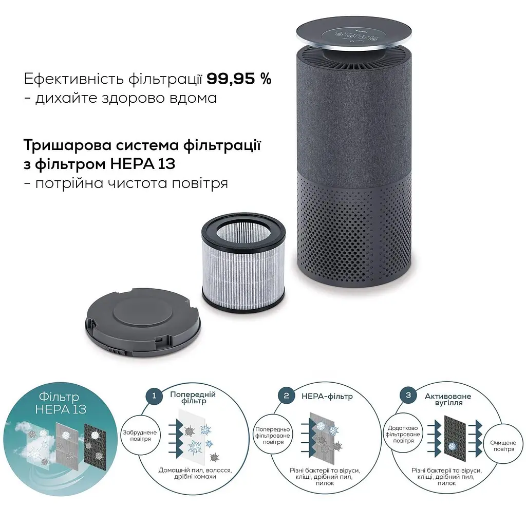 Beurer Очисник повітря Beurer, 50м2, 266м3/рік, дисплей, HEPA H13, вугільний фільтр, Wi-Fi, 4 режими, чорний - фото 7