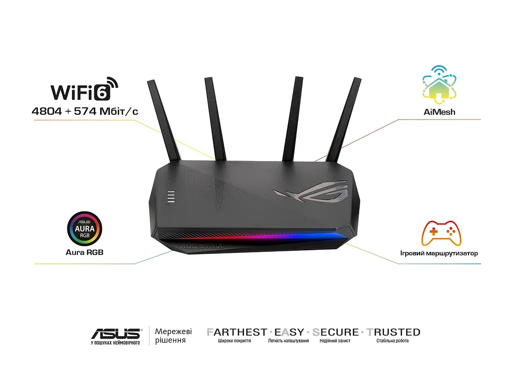 Маршрутизатор GS-AX5400 AX5400, 4xGE LAN, 1xGE WAN, 1xUSB3.2, MESH, EU-UK Asus teh0017305 - фото 8