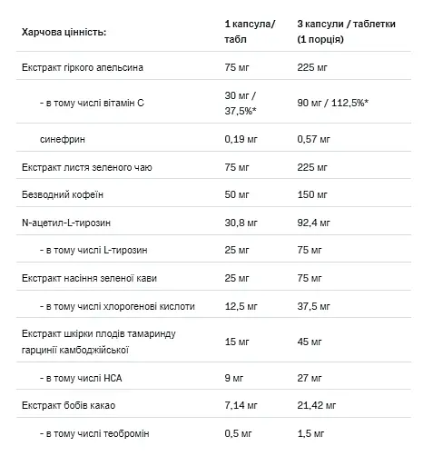 Жироспалювач Allnutrition Burn4all Extreme 120 капсул - фото 3