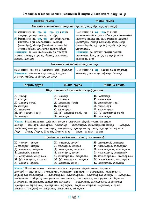 Довідник у таблицях. Українська мова. 7–11 класи - Ірина Таровита - фото 5