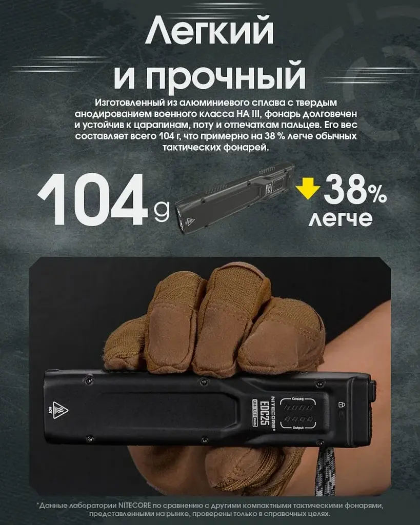 Потужний ручний ліхтар Nitecore EDC25 USB Type-C 3000лм (Чорний) - фото 8