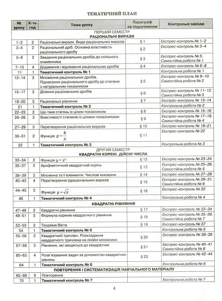 Алгебра 8 клас. Зошит для контролю навчальних досягнень - Ніна Тарасенкова - фото 3
