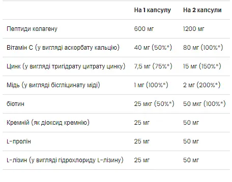 Колагенова Формула для Здоров’я Шкіри, Нігтів та Волосся - 60 капсул - фото 2