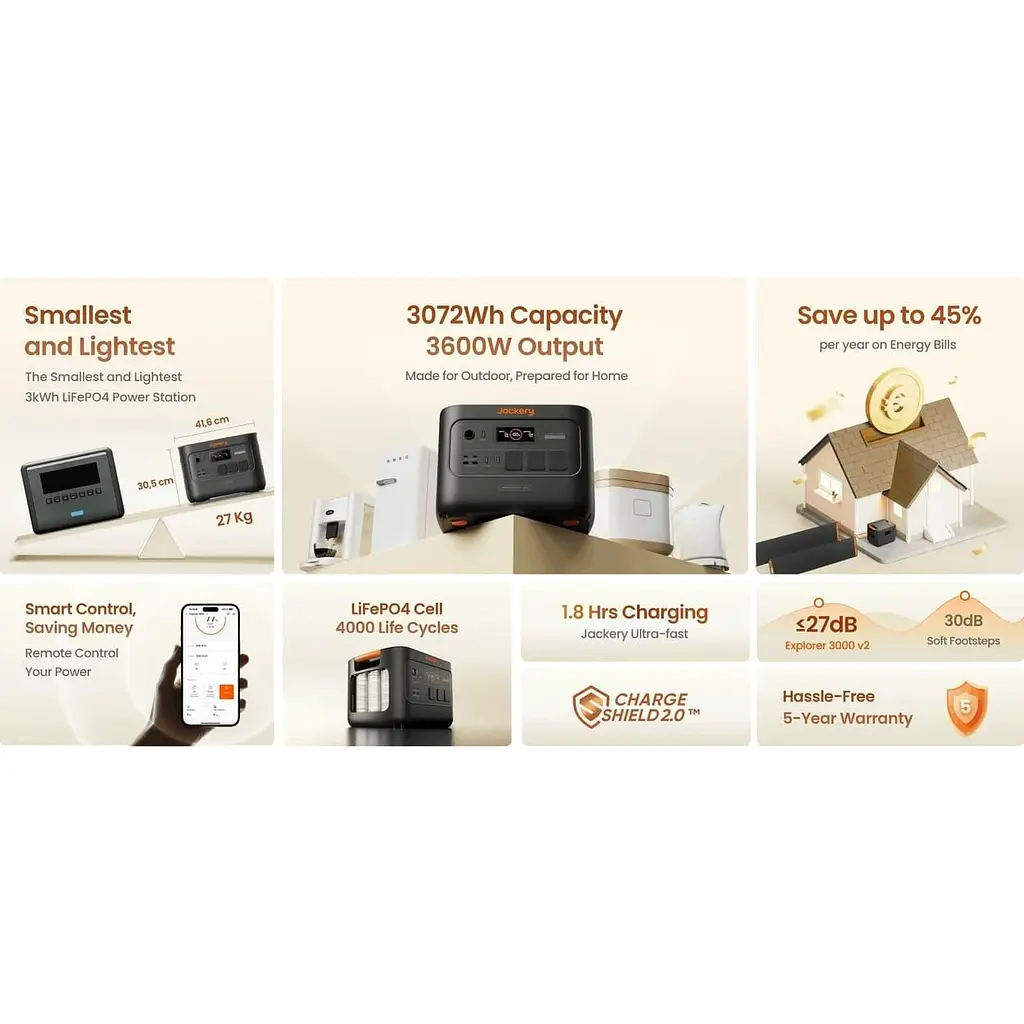 Зарядна станція Jackery Explorer 3000 v2 / 3600 Вт / 3072 Вт/ч / LiFePO4 (21-0001-000312) - фото 8
