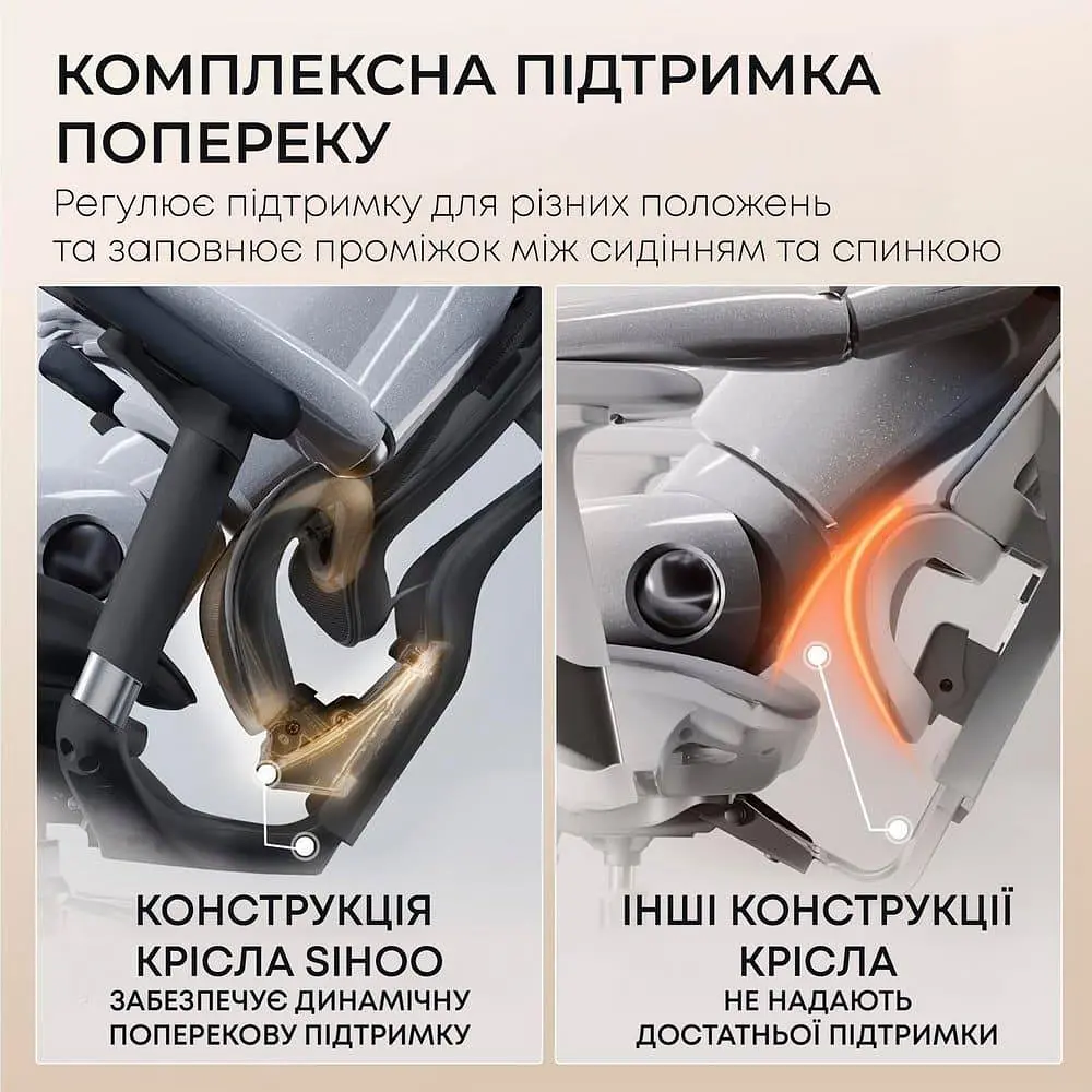 Ігрове крісло Sihoo DORO C300L Mesh Black (DORO-C300L-A3-101) - фото 7