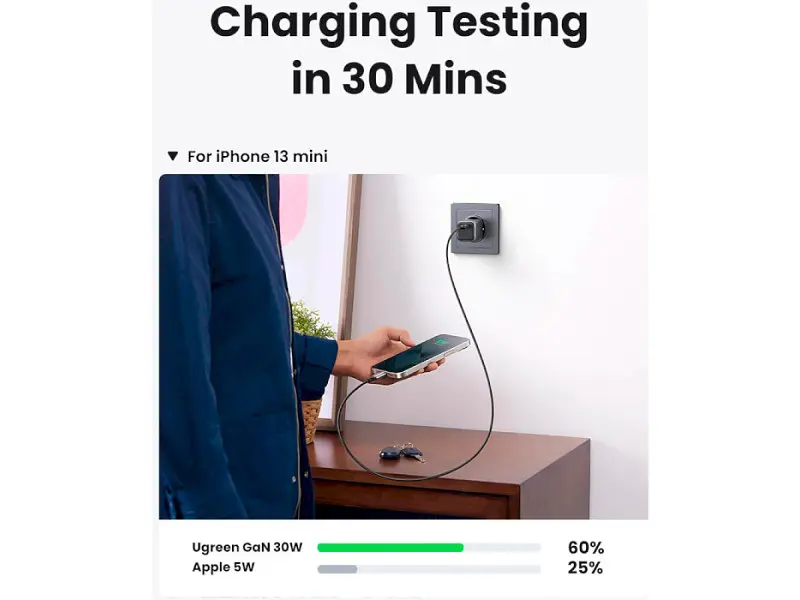 Мережевий зарядний пристрій UGREEN CD319 Nexode Mini GaN 30 W 1xUSB-C PD3.0 QC4.0 Wall Charger Gray (90666) - фото 5