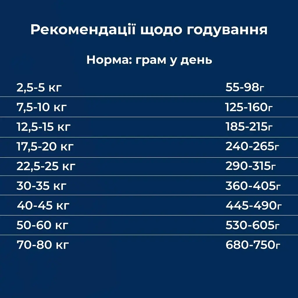 Сухий гіпоалергенний корм для собак Dr.Clauder’s Hyposensitive Venison & Potato оленина та картопля 10.5 кг (3 шт. х 3.5 кг) - фото 6