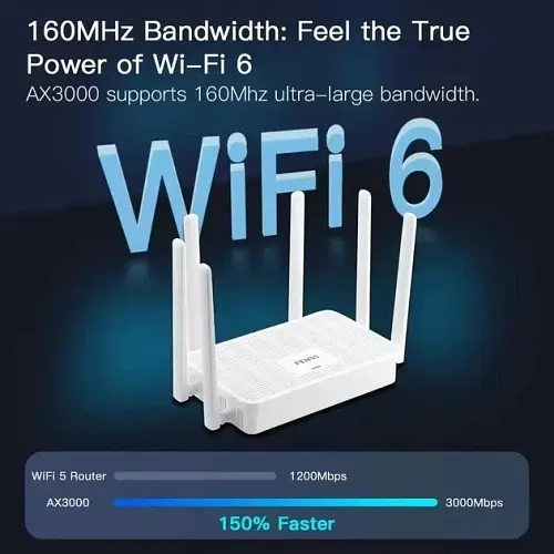 Роутер FV-AX3000WR, White Fenvi teh0020512 - фото 3